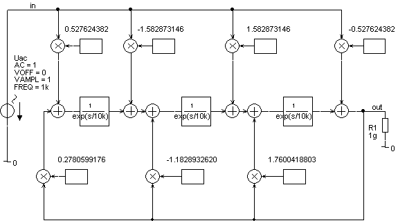 Simulationsschaltung