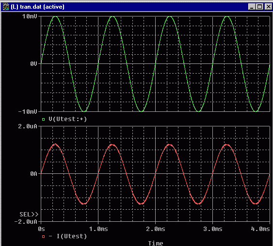 Transient: Eingangsspannung und Eingangsstrom