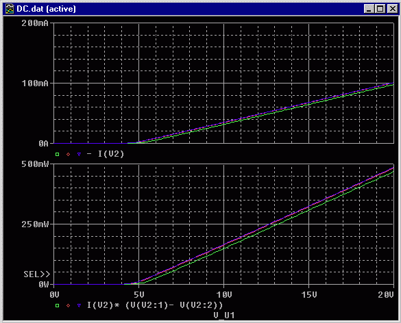 Strom und Leistung der Z-Diode