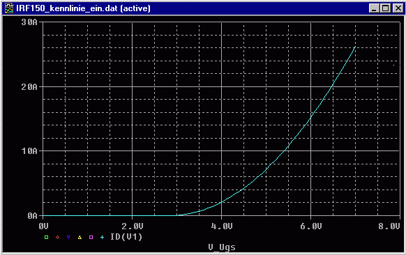 Eingangskennlinie