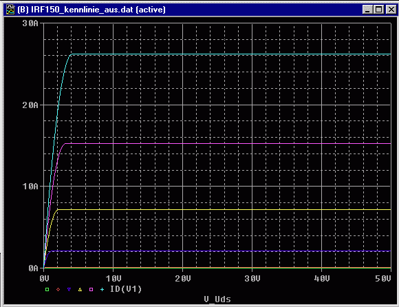 Ausgangskennlinienfeld