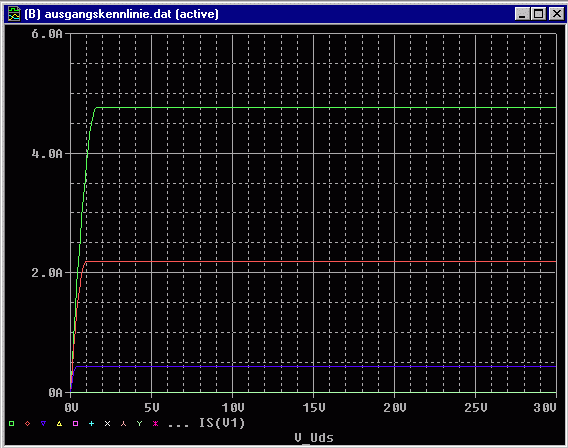 Ausgangskennlinienfeld