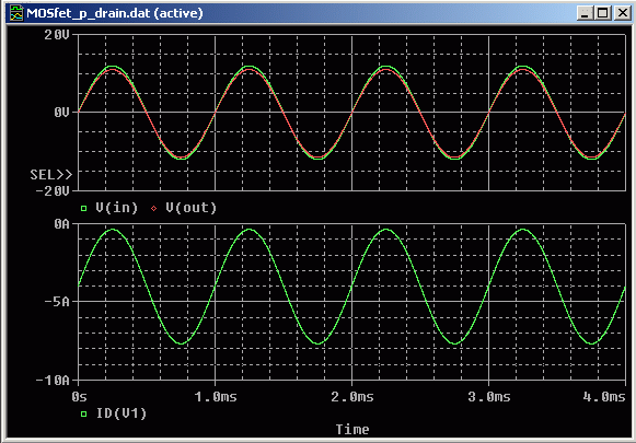 Spannungen und Strom