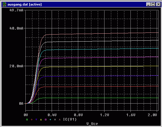 Ausgangskennlinienfeld, Ausschnitt