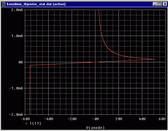 Kennlinie1 des 2N1595