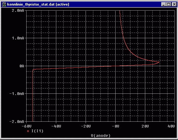 Kennlinie2 des 2N1595